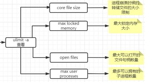 MySQL專題四 行溢出、表空間、數(shù)據(jù)區(qū)與存儲架構詳解