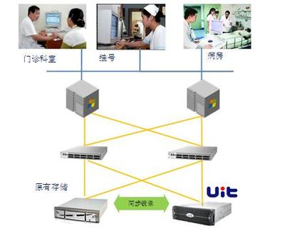 UIT UDMS虛擬化 賦能高效存儲資源管理與數據處理